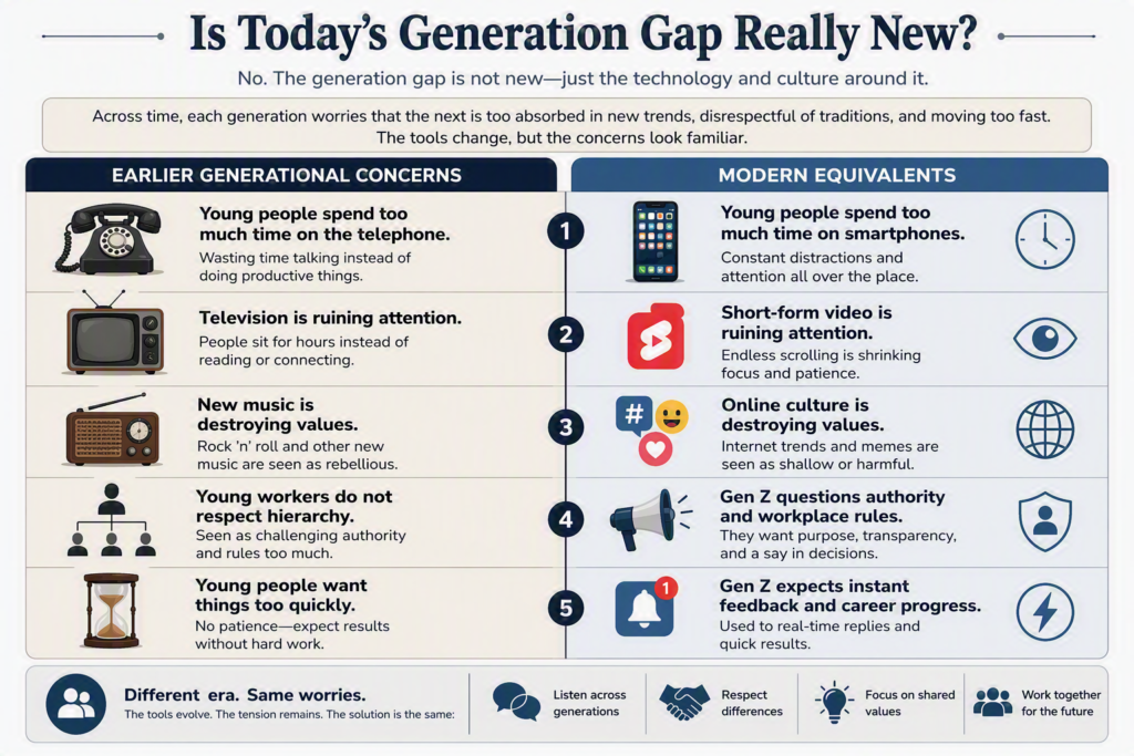 How generation gap concerns have changed from older technology to modern social media