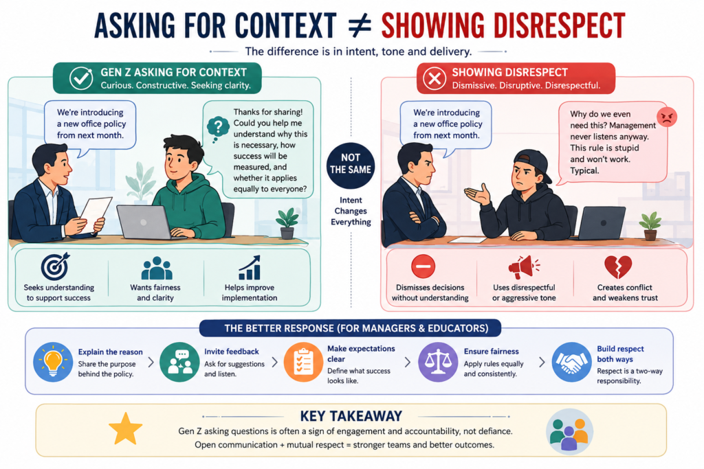 Difference between Gen Z asking for context and showing disrespect